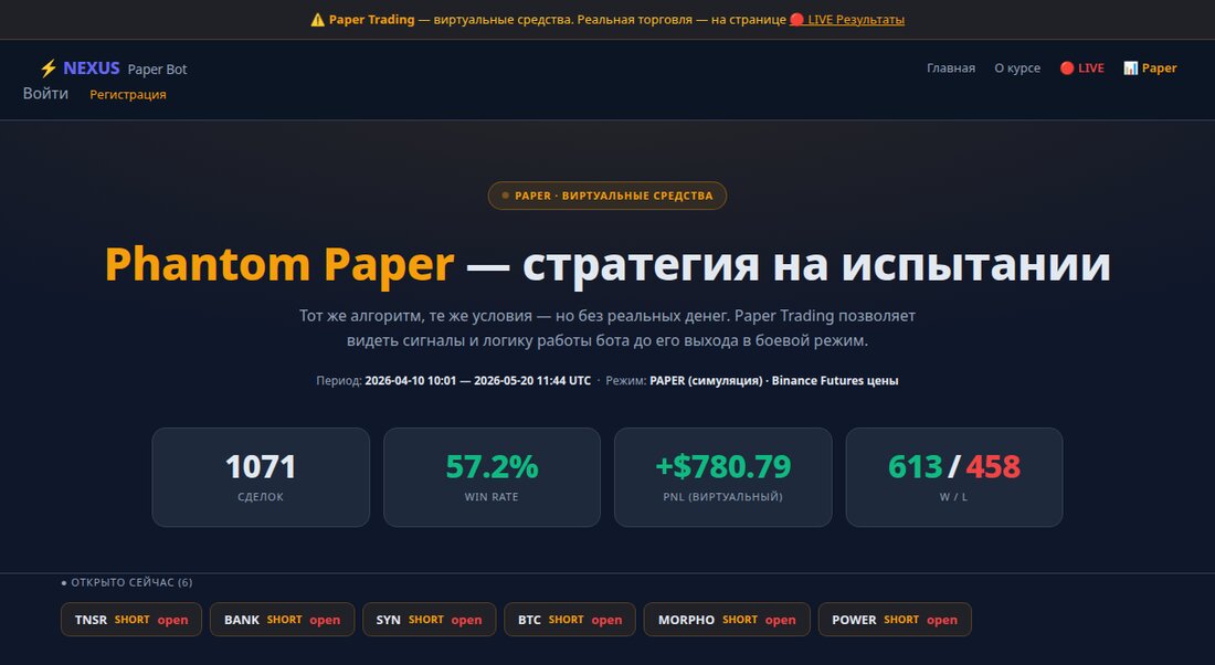 Phantom Paper — live results
