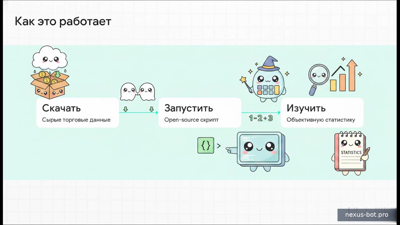 Видео: как проверить трек Cloud Diver самому